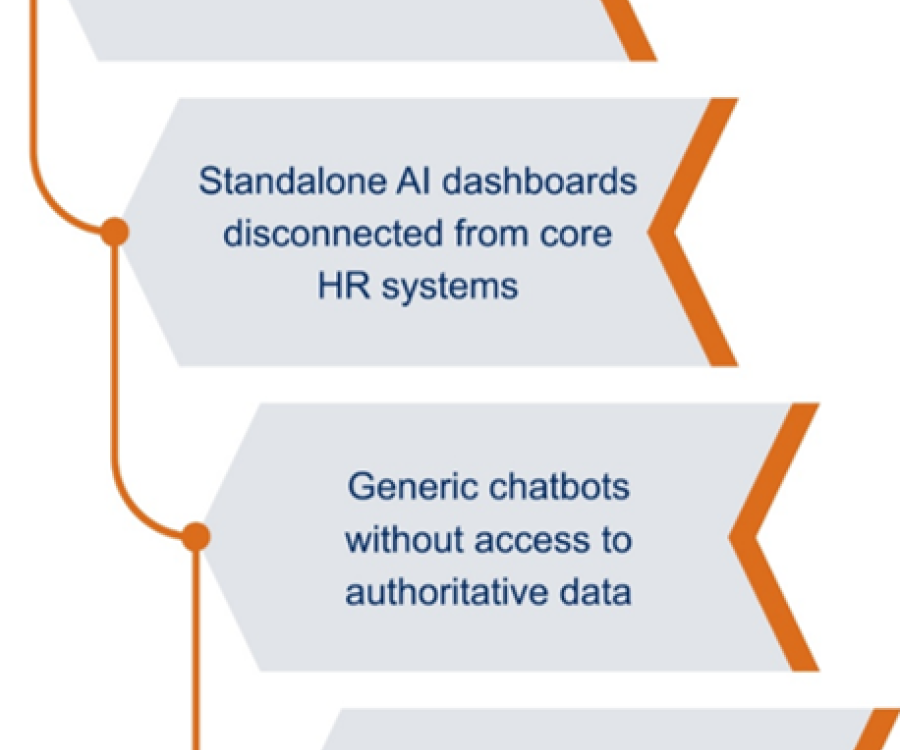 Infrographic 2