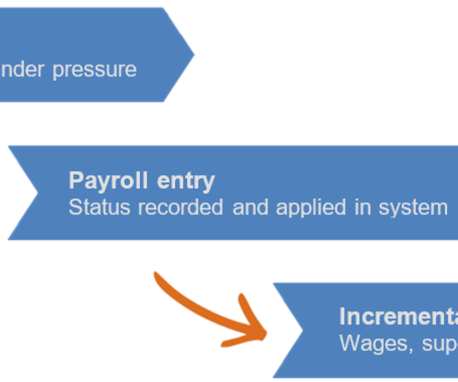 Infrographic 1
